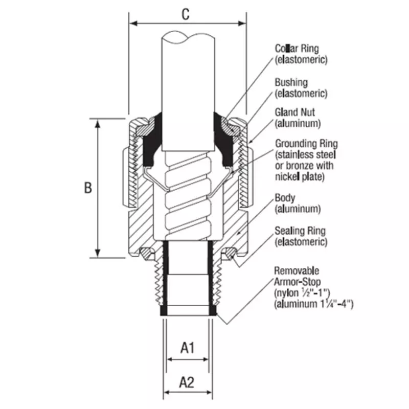 Cable Gland, STE Series, 1" Diameter, 0.950 - 1.375" Cable Range, Aluminum By Thomas & Betts STE100