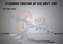 DS Racing DS-006 - Drift Tire Competition Series II CS-FFF-Zero (4pcs)